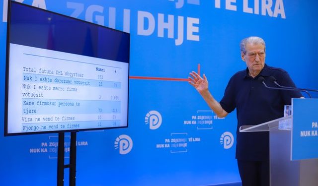 Berisha nxjerr provat e manipulimit të votës në Itali: Mbi 15 mijë vota u ‘mbytën’ në Adriatik!