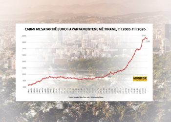 Rivlerësimi dhe hetimet e SPAK ulin në qershor çmimet e apartamenteve, frenohet paraja informale