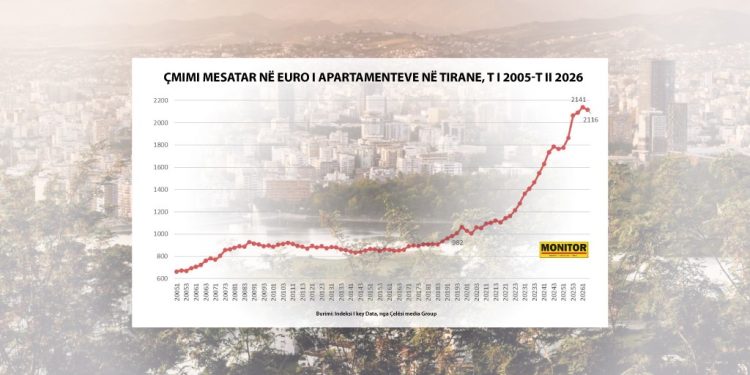 Rivlerësimi dhe hetimet e SPAK ulin në qershor çmimet e apartamenteve, frenohet paraja informale